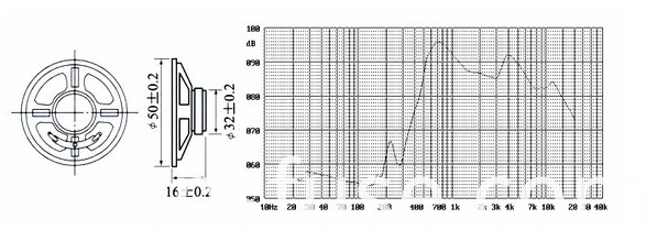 Fbs50d 50mm 0.25W 8ohm Mylar Outdoor Speaker (FBELE)